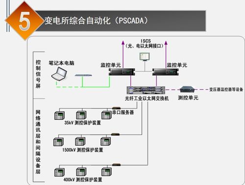 地鐵工程供電系統(tǒng)智能化技術(shù)研發(fā)——2017年工程實(shí)踐與未來展望